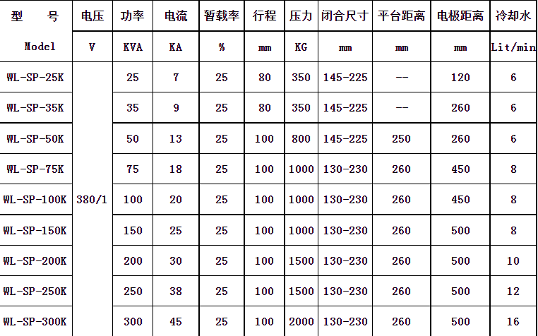 交流点焊机参数图片